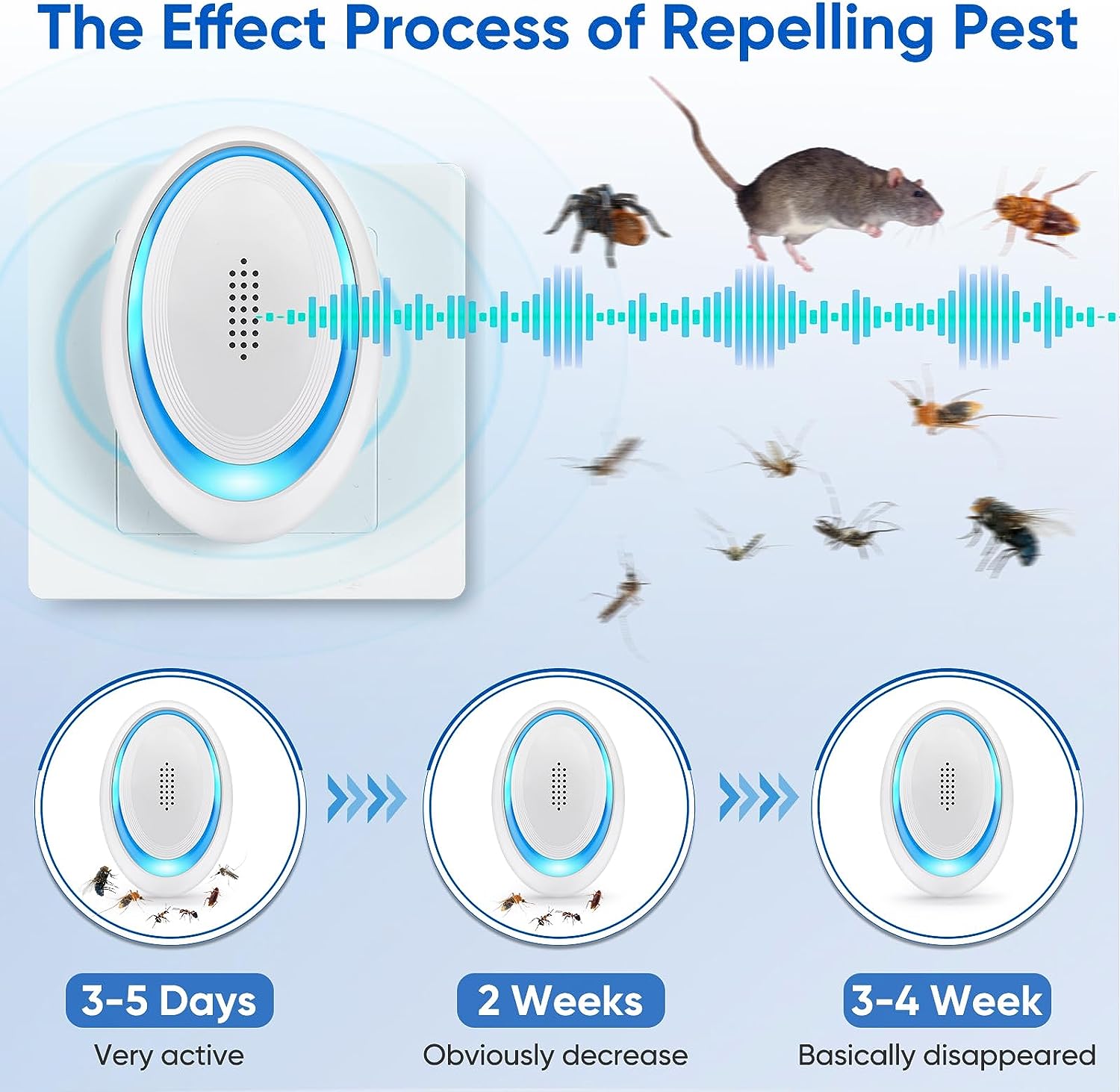 VENOAL Ultrasonic Pest Repeller